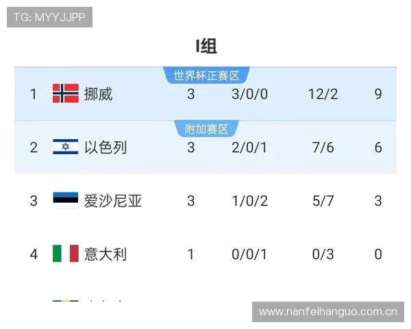 世界杯挪威法国出线几率分析：球队状态、积分形势与晋级可能性全面解析
